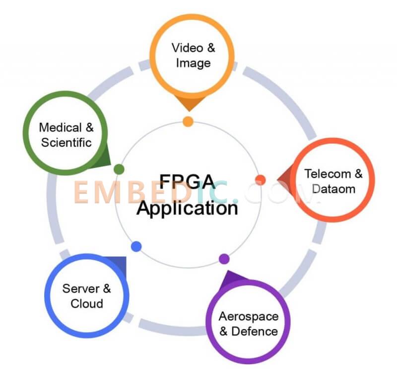 fpga application